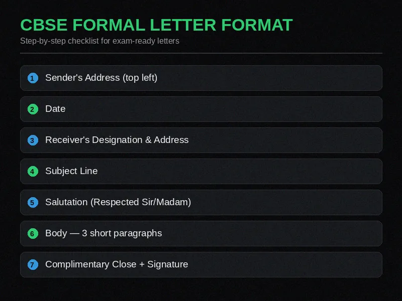 CBSE formal letter format checklist for as a health conscious person you noticed an advertisement question